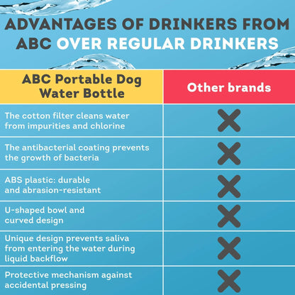 Dog Water Bottle Dispenser – On-the-Go