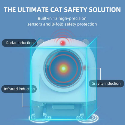 HEYBO Auto Cat Litter Box – Large Capacity